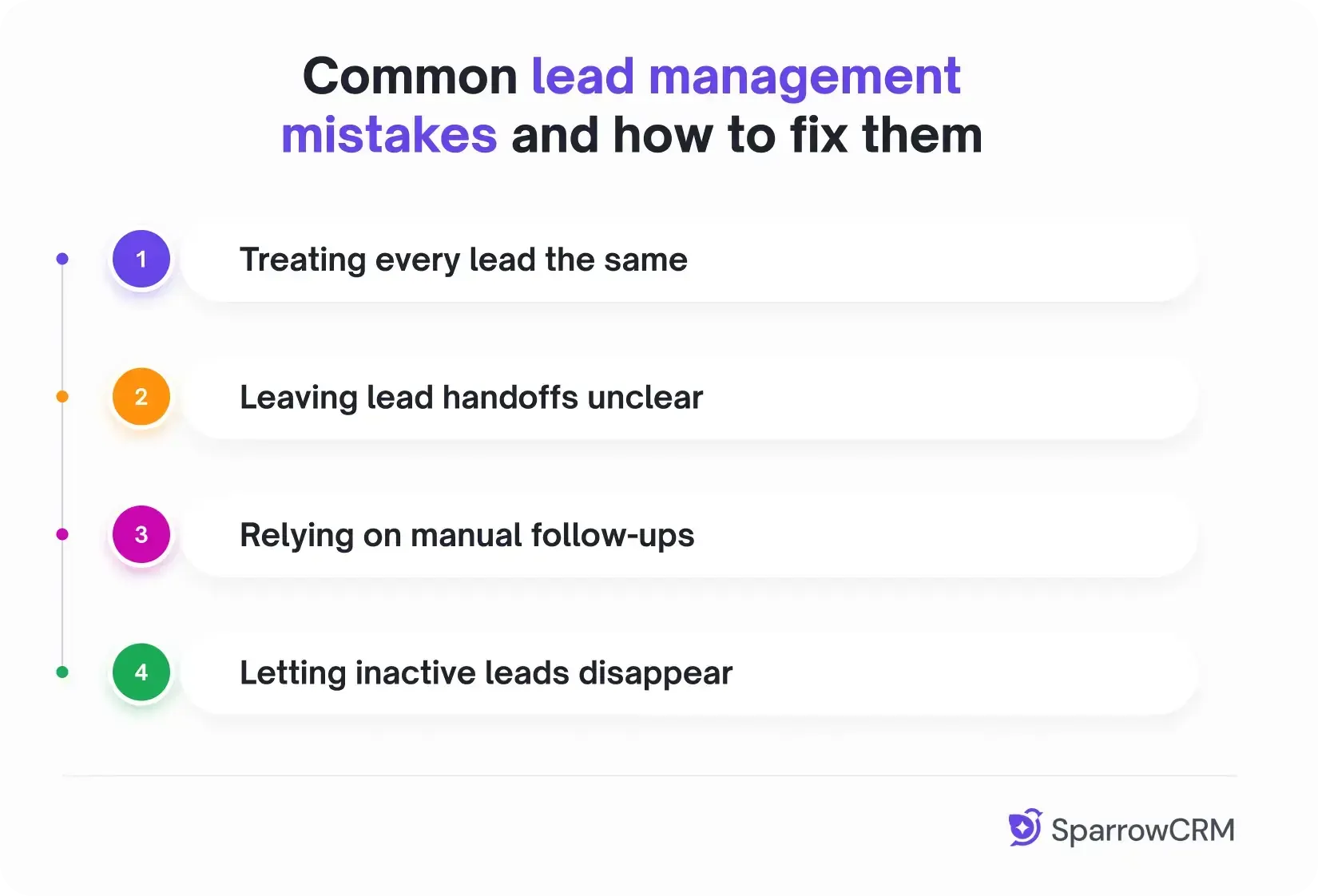 Common lead management mistakes: treating every lead the same, leaving lead handoffs unclear, relying on manual follow-ups, and letting inactive leads disappear.